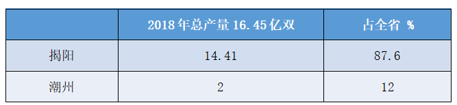 5.6