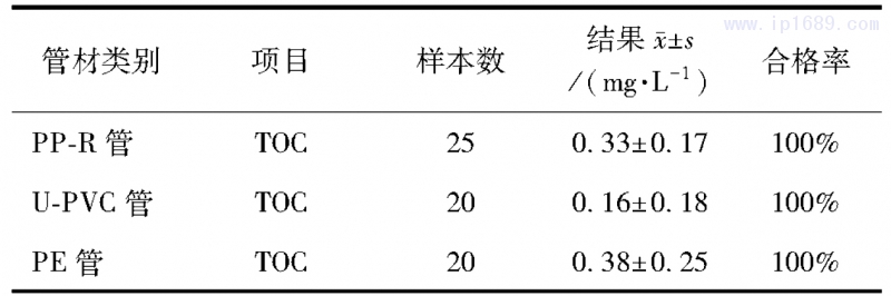 表1