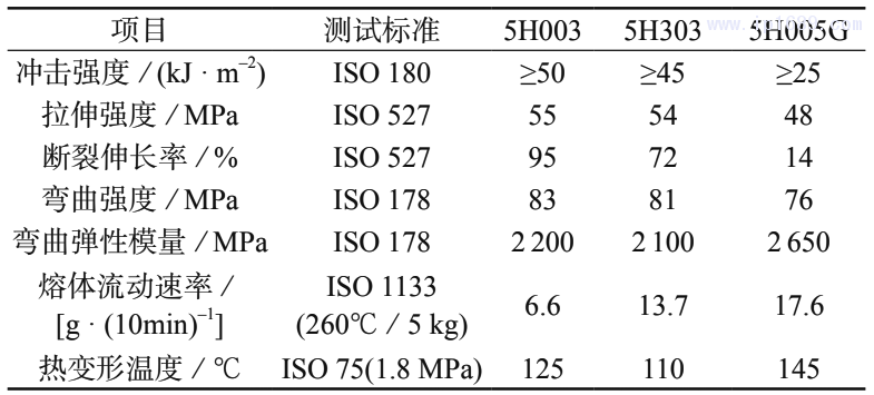 表 3　深圳華力興公司 LDS 功能塑料的典型性能