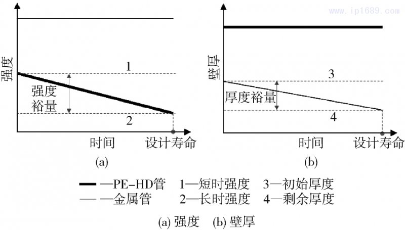 圖2