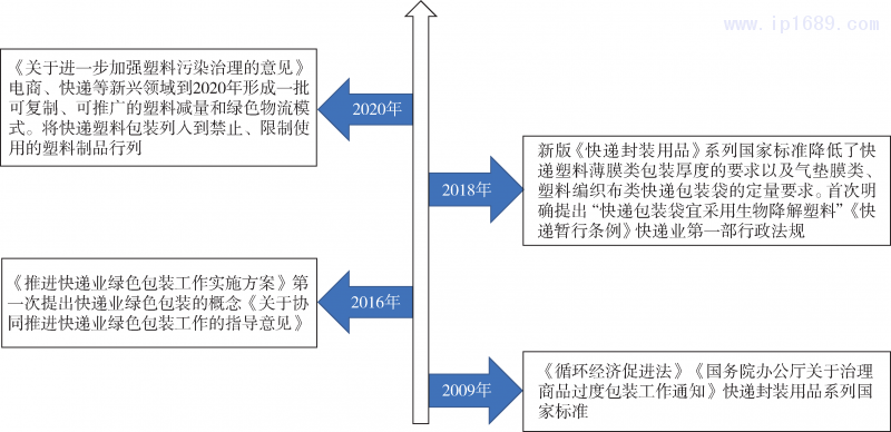 第2頁-1