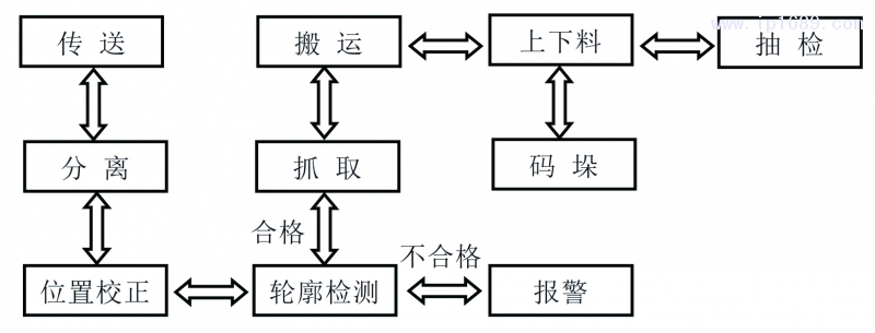 圖2 拷貝